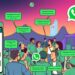 WhatsApp-Communitys – Gruppenfunktionen erklärt