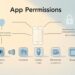 App-Berechtigungen erklärt